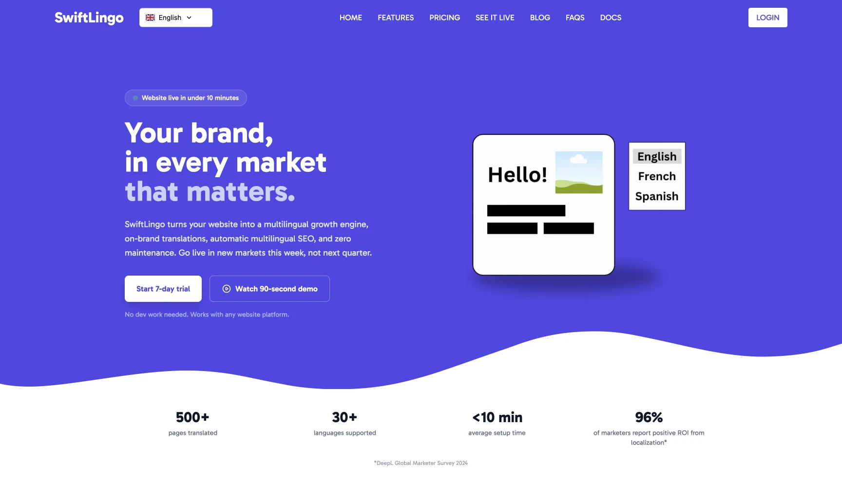 Screenshot van het SwiftLingo platform